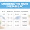 Perfect Aire 150 sq ft 3 speed 8500 (6000 SACC) BTU Portable Air Conditioner with Remote 3PORT8500A-2 - alternate 5