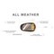 Race Sport Lighting LIGHT BAR, 5PK 1007472 - alternate 2