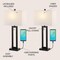 Jonathan Y Sabrina 28.5" Vintage Industrial Iron LED Table Lamp with Pull-Chain and USB Charging Port, Bla, 2PK JYL1126C-SET2 - alternate 4