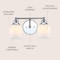 Jonathan Y Lydia 14" 2-Light Farmhouse Cottage Metal LED Vanity Light with Frosted Glass Shades, Chrome JYL7550A - alternate 6