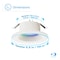Infibrite 4 In. WiFi Smart 9W 810LM Recessed Retrofit LED Sleek Downlight Kit, Alexa/Google, Wet Rated IB-005-1-9W-WH - alternate 4