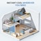 Edendirect 10,000 BTU (6,450 BTU DOE) Portable Air Conditioner Cools 400 sq. ft. with Heater, Dehum & Remote ZR-SPF2-12CG - alternate 7