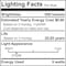 Bulbrite 60w Equivalent T6 Dimmable (E12) Candelabra Screw Base Warm Wht Lght Clear LED Lght Bulb, 2700K, 2PK 861602 - alternate 2