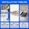 Armorpoxy 32 Pc Epoxy Floor Kit - 900 Sq Ft - Designer Gray 110003 - alternate 3