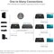 Siig SIIG Full HD HDMI Over IP Extender Kit - 120M - Over IP Networks - Many to Many - Supports HDBit-T CE-H23A11-S2 - alternate 4