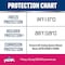 Peak Asian Red/Pink 50/50 Antifreeze/Coolant 1 gal PARB53 - alternate 4