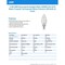 Feit Electric White B10 E12 (Candelabra) Filament LED Bulb Daylight 40 Watt Equivalence, 2PK BPCTC40950WFIL2 - alternate 2