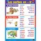 Poster Pals Three-Tense Verb Poster Set, French, 7-Piece Set PS41 - alternate 3