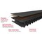 Gates Modified Curvilinear Timing Belt, 450 Teeth, Ethylene Elastomer, 3600 mm Wide, 8 mm Pitch, 3600-8MGT-20 3600-8MGT-20 - alternate 3