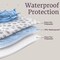 Lavish Home Waterproof Blanket for Bed, Couch, or Car Reversible Throw Blanket for Reliable Leakproof Protection 66-THROW58-PS - alternate 5