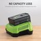 Greenworks 80V 4.0 Ah Battery 2983802 - alternate 4