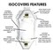Unitherm Insulated Pipe, Fitting and Valve Jacket IV13212 - alternate 3