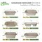 Ecoquality 24oz Rectangular Sugarcane Container With Clear Lid, Compostable Bowls For Takeout, 25PK EQCRTBWPL24-25 - alternate 6