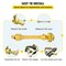 Vevor PTO Shaft PTO Drive Shaft 1-3/8"x6 Spline w/Slip Clutch Yellow T4 31.5-41" T4-YⅢP*800mm*4.05.05B*4FFV1 - alternate 6