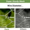 Wrightmaster 59 in. x 99 ft. 20-Gauge Reinforced Hot-Dip Galvanized Wire Mesh, Rust-Resistant Hexagonal Mesh ZR-5175P411250 - alternate 5
