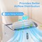 Edendirect 9,500 BTU Portable Air Conditioner Cools 700 Sq. Ft. with Heater, Dehumidifier and Remote in White ED-OX-14KH - alternate 4
