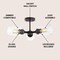 Jonathan Y Jaymes 20" 3-Light Farmhouse Industrial Iron Cylinder LED Semi Flush Mount, Oil Rubbed Bronze/Clear JYL9543A - alternate 6