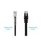 Monoprice Slim Cat6 Utp Network Cable, 2 ft.Black 13522 - alternate 5
