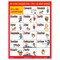 Poster Pals Three-Tense Verb Poster Set, French, 7-Piece Set PS41 - alternate 4