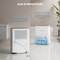 Edendirect 80 pt. 4500 sq. ft. Portable Dehumidifier in White, with Bucket, Smart Humidity Control,  ZR-PD82A - alternate 5