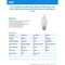 Feit Electric White BA10 E26 (Medium) Filament LED Bulb Soft White 40 Watt Equivalence, 2PK BPEFC40927WFIL2 - alternate 5