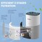 Edendirect 500 Sq.Ft.HEPA Air Purifier White with 4-Speed, Air Quality Indicator, 8H Timer, Child Lock ZR-KQJ-0402-White - alternate 4