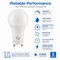 Euri Lighting A19 LED Bulbs, 8W, 800 lm, 60W Eq., 3000K, GU24, Dimmable, UL, 2PK EA19-8W2020eG-2 - alternate 5