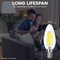 Luxrite 8W LED Candelabra Bulb, 75W Equivalent, E12 Base, 1000 Lumens, 4000K Cool White, Dimmable, 16PK LR21713 - alternate 6