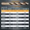 Powertec 1/16" Cobalt Drill Bits 1-3/4" Length, M35 HSS Jobber Length Twist Bits with 135 Deg Tip, 24PK QDB2013-P2 - alternate 6
