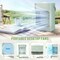 Edendirect 3 Speeds Portable Air Conditioners Cooling Fan for Bedroom, Room, Office, Camping ZRYH-F04green - alternate 6