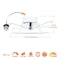 Cooper Lighting Halo RL Down Light, 14.3 W, 120 V, Aluminum/Steel, White, Matte RL56LS9FSD2W1EWH - alternate 4