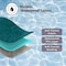 Lavish Home Waterproof Blanket King-Size Blanket for Kids, Pets, & Outdoors Throw for Bed, Couch, Chair & Car HT-THROW3-GRN - alternate 7