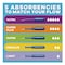 Tampax Pearl Tampons, Light/Regular/Super Absorbency, 47PK 71447 - alternate 4
