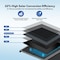 Wrightmaster 100-Watt 1.6 ft. Monocrystalline Folding Solar Panel, 22% Efficiency, IP67, Built-In Protection ZR-SP100-N - alternate 4