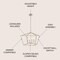 Jonathan Y Gatsby 23" 4-Light Adjustable Iron Rustic Glam LED Pendant, Antiqued White JYL7520A - alternate 6