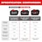 Milwaukee Tool Cordless Battery, 8 Ah, Li-Ion, 18V DC 48-11-1883 - alternate 12