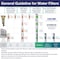 Ispring 4.5” x 20” Whole House Water Filter Replacement Set F2WGB22BM - alternate 3