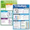 Trend Basic Math Operations Learning Poster Set T19013 - alternate 1