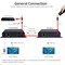 Siig SIIG Full HD HDMI over IP Extender - Encoder (TX) - HDMI Extender Transmitter CE-H26411-S1 - alternate 3
