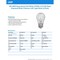 Feit Electric LED A15 E26 40W SW, 2PK BPA1540927WFIL2 - alternate 5
