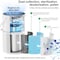 Edendirect 1250 sq.ft. HEPA Personal Air Purifier in White, with 3-layer Filter, 8H Timer, 3-level Speed ZR-QRAP010TKV02 - alternate 6