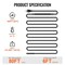 Vevor Self-Regulating Pipe Heating Cable 80FT 5W/FT Heat Tape for Pipes Roof ETR series (5W/FT) - alternate 5