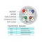 Monoprice Cat6 Ethernet Bulk Cable - Solid_ 550MHz_ UTP_ CMR_ Riser Rated_ Pure 41364 - alternate 3