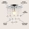 Jonathan Y Lillibet 9.88" 1-Light Traditional Transitional Iron LED Semi Flush Mount, Chrome/Clear JYL9900A - alternate 7