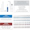 Neiko 1/4 Inch-Drive Ratchet and Small Socket Set, 58-Piece, Chrome Vanadium Steel, Multi-color 02514A - alternate 3