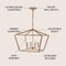 Jonathan Y Gatsby 23" 4-Light Adjustable Iron Rustic Glam LED Pendant, Gold JYL7520C - alternate 6