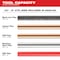 Milwaukee Tool M18 FORCE LOGIC Press Tool Kit w/ ONE-KEY 1/2 in–2 in CTS Jaws, M18 FUEL Compact Band Saw, Tool-Only 2922-22, 2829-20 - alternate 6