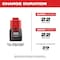 Milwaukee Tool M12 12V REDLITHIUM Compact Battery, Lithium-Ion, CP 1.5 Ah, 2PK 48-11-2411 - alternate 2