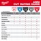 Milwaukee Tool Cut-Resistant Insulated Gloves, Cut Level A4 , Double Dipped , Latex , Sandy , S (7) 12 PK 48-73-7940B - alternate 4