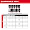Milwaukee Tool PACKOUT Organizer Tray for 15 pc. SHOCKWAVE Impact Duty 1/2 in. Drive SAE Deep Well Sockets 49-66-6832 - alternate 5